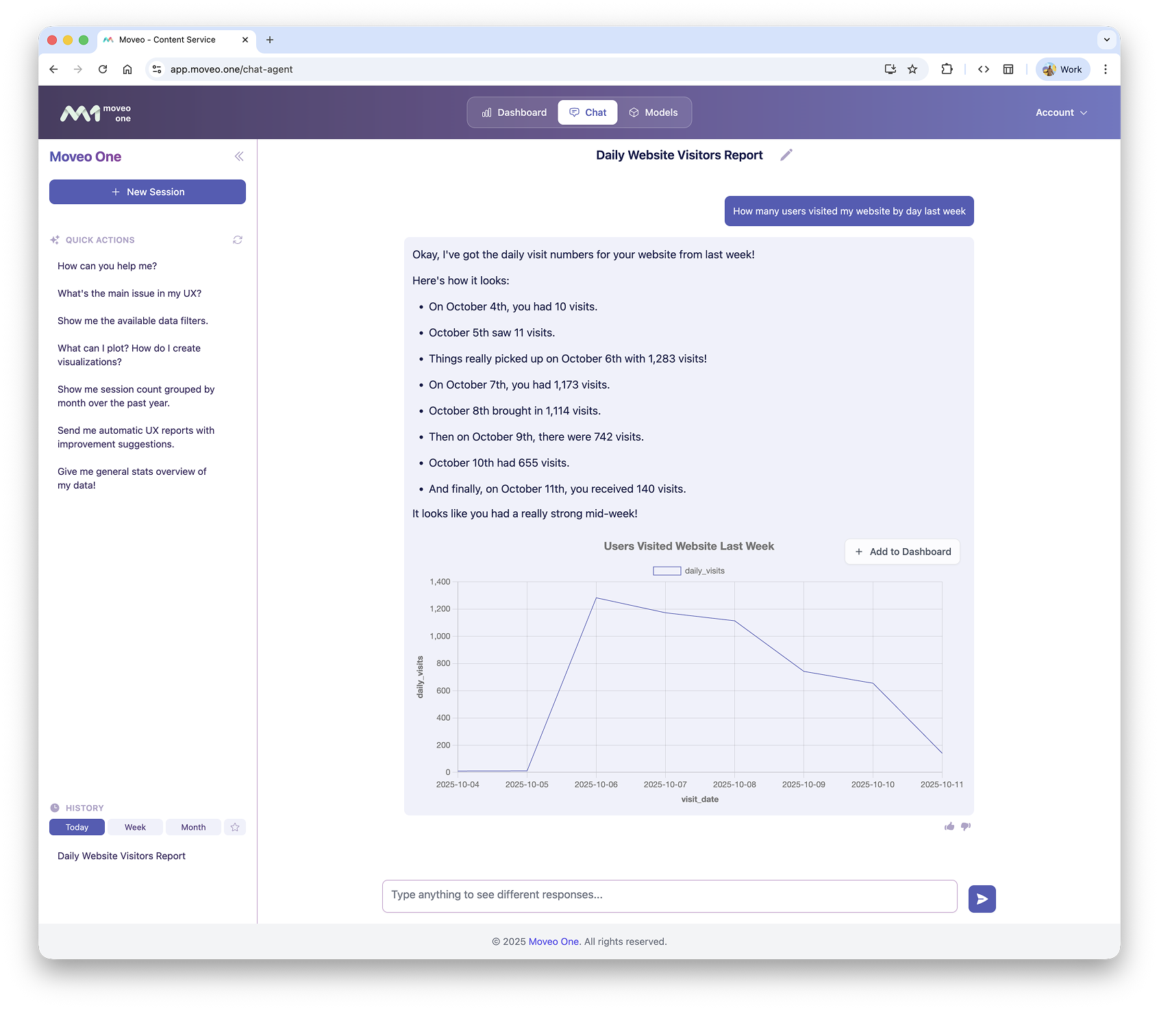 Moveo dashboard validation screenshot